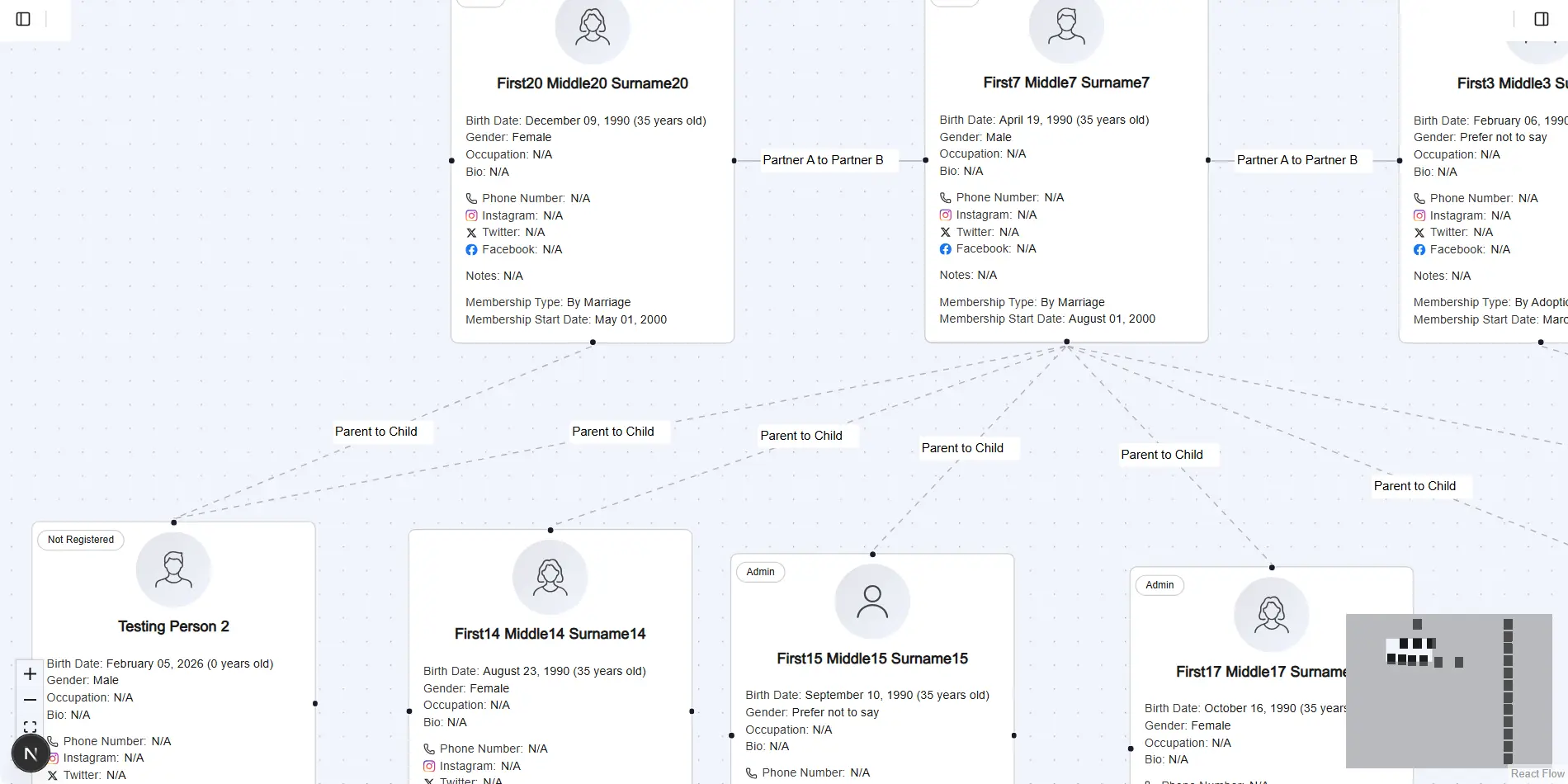 Interactive family tree visualization interface